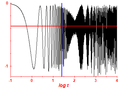 Survival probability log